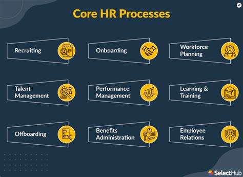 Core HR (28.0.109).